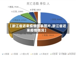 【浙江省近来疫情图表图片,浙江省近来疫情情况】