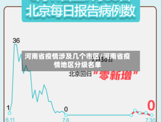 河南省疫情涉及几个市区/河南省疫情地区分级名单