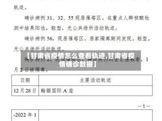 【甘肃省疫情怎么查看轨迹,甘肃省疫情确诊数据】