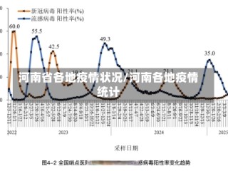 河南省各地疫情状况/河南各地疫情统计