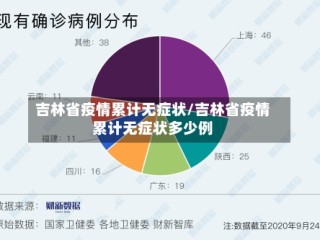 吉林省疫情累计无症状/吉林省疫情累计无症状多少例
