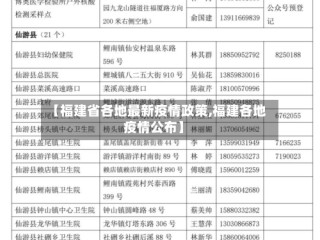 【福建省各地最新疫情政策,福建各地疫情公布】