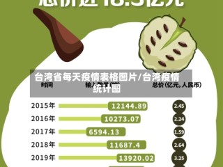 台湾省每天疫情表格图片/台湾疫情统计图