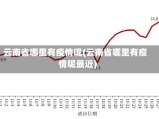 云南省哪里有疫情呢(云南省哪里有疫情呢最近)