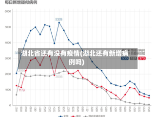 湖北省还有没有疫情(湖北还有新增病例吗)