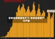 吉林省疫情居高不下/吉林省疫情严不严重