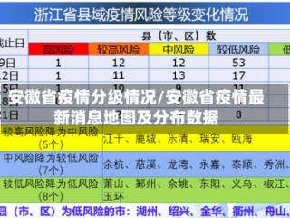 安徽省疫情分级情况/安徽省疫情最新消息地图及分布数据