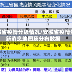 安徽省疫情分级情况/安徽省疫情最新消息地图及分布数据