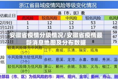安徽省疫情分级情况/安徽省疫情最新消息地图及分布数据