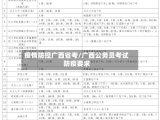 疫情防控广西省考/广西公务员考试防疫要求