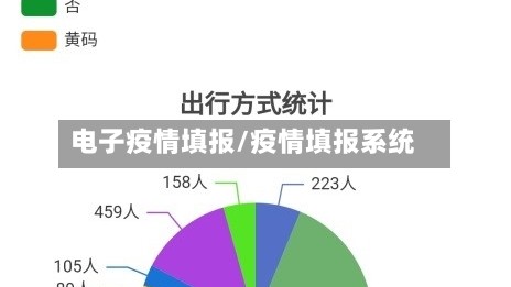 电子疫情填报/疫情填报系统