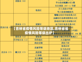 【吉林省疫情风险等级地区,吉林省省疫情风险等级出炉】
