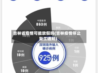 吉林省疫情可能放假吗(吉林疫情停止复工通知)