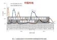 吉林省最新疫情21日/吉林省最新的疫情发布数据