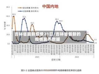 吉林省最新疫情21日/吉林省最新的疫情发布数据