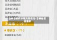 吉林省疫情昨晚消息情况/吉林省疫情速报