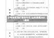 山东省疫情扩散吗今天/山东疫情2021通知
