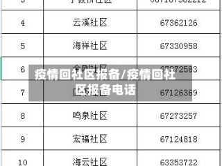 疫情回社区报备/疫情回社区报备电话