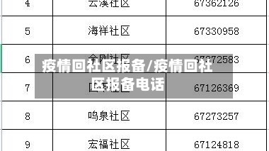 疫情回社区报备/疫情回社区报备电话