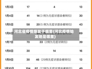 河北省疫情爆发于哪里(河北疫情始发地是哪里)