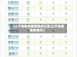 【辽宁省疫情最新通知公告,辽宁省疫情新情况】