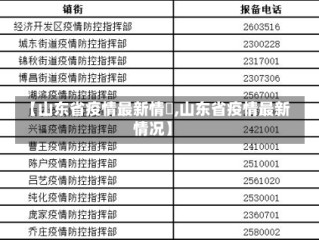 【山东省疫情最新情況,山东省疫情最新情况】