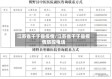 江苏省干于县疫情/江苏省干于县疫情防控电话