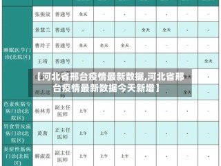 【河北省邢台疫情最新数据,河北省邢台疫情最新数据今天新增】