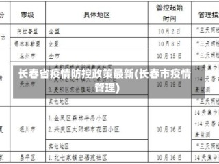 长春省疫情防控政策最新(长春市疫情管理)
