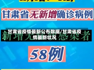 甘肃省疫情最新公布数据/甘肃省疫情最新状况