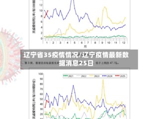 辽宁省35疫情情况/辽宁疫情最新数据消息25日