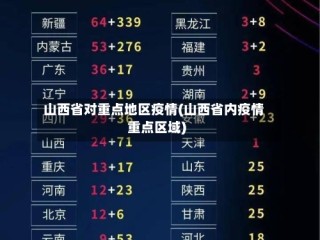 山西省对重点地区疫情(山西省内疫情重点区域)
