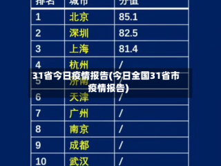 31省今日疫情报告(今日全国31省市疫情报告)