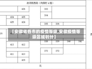 【安徽省各市的疫情等级,安徽疫情等级区域划分】