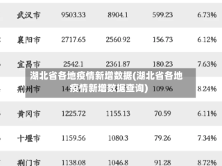 湖北省各地疫情新增数据(湖北省各地疫情新增数据查询)