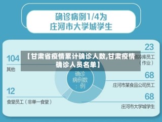 【甘肃省疫情累计确诊人数,甘肃疫情确诊人员名单】