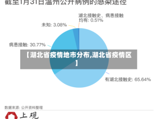 【湖北省疫情地市分布,湖北省疫情区】