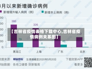 【吉林省疫情表格下载中心,吉林省疫情病例关系图】