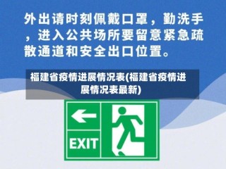 福建省疫情进展情况表(福建省疫情进展情况表最新)