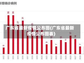 广东省最新疫情公布图(广东省最新疫情公布图表)