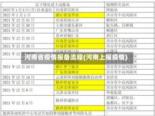 河南省疫情报备流程(河南上报疫情)