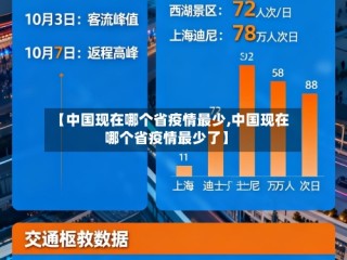 【中国现在哪个省疫情最少,中国现在哪个省疫情最少了】