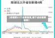 【疫情那31个省要隔离,哪个省份需要隔离】