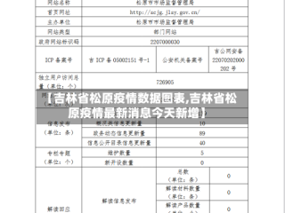 【吉林省松原疫情数据图表,吉林省松原疫情最新消息今天新增】
