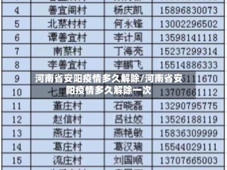 河南省安阳疫情多久解除/河南省安阳疫情多久解除一次
