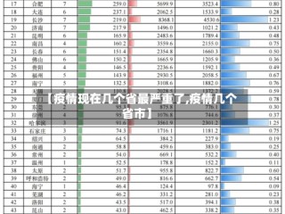【疫情现在几个省最严重了,疫情几个省市】