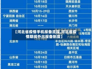 【河北省疫情手机报备流程,河北省疫情期间外出报备制度】