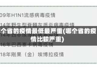 哪个省的疫情最低最严重(哪个省的疫情比较严重)