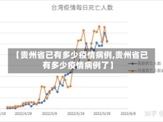 【贵州省已有多少疫情病例,贵州省已有多少疫情病例了】