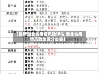 【最新湖北省疫情风险评估,湖北省疫情风险地区分类表】